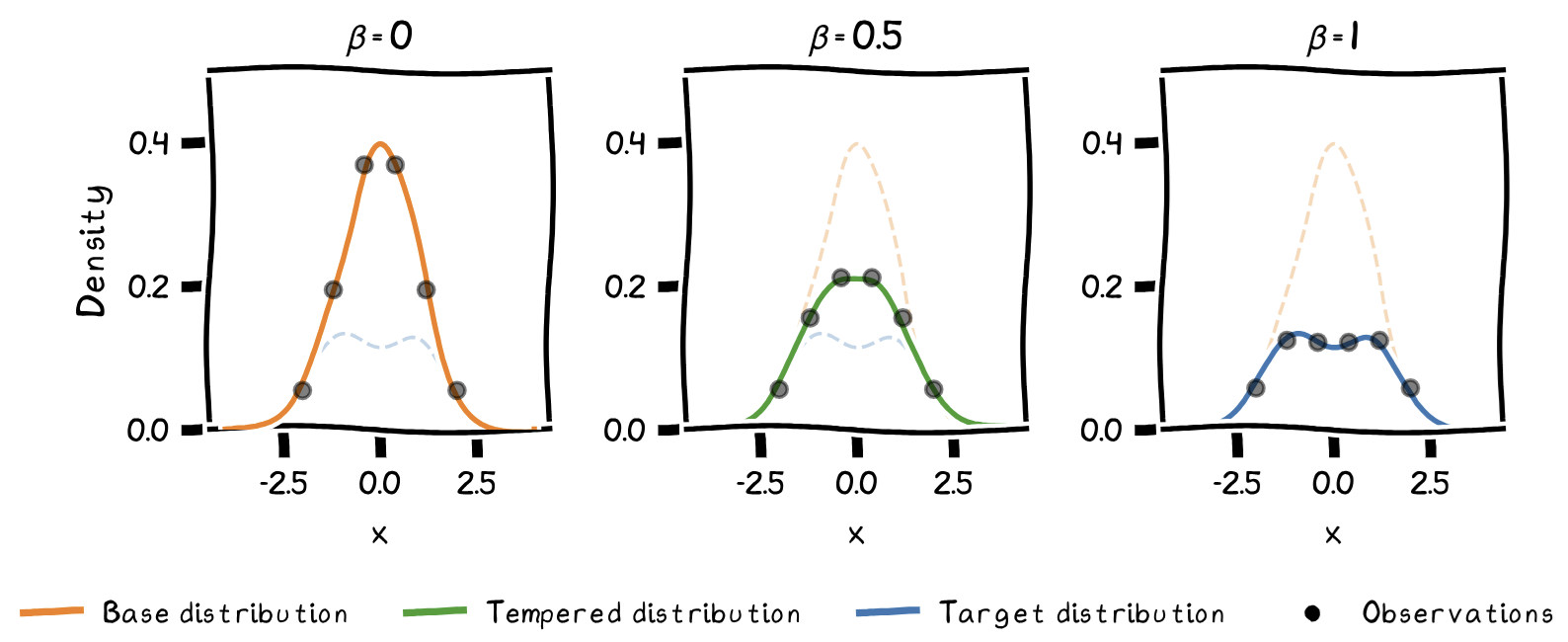 Annealed optimization strategy